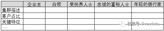 数据驱动下的客群经营逻辑（上）